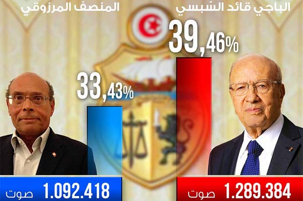 - Présidentielles-Résultats-1er Tour-2014- Tunisie-Tribune