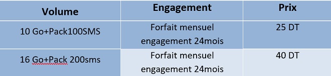 FORFAITS DE LA 4G - POSTPAYE CLE
