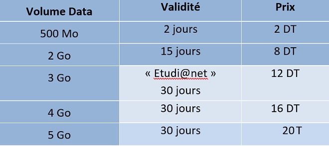 FORFAITS DE LA 4G - PREPAYE CLE
