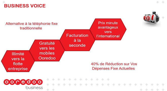 - Ooredoo-Business-lance-la-1ère-solution-en-Afrique-de-Voix-pour-les-Entreprises-en-mode-Centrex-convergent-2