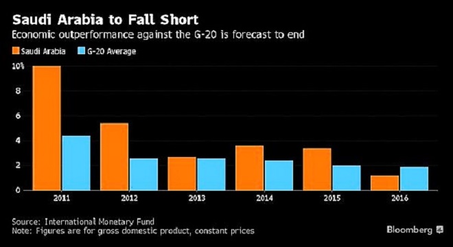 - Arabie-Saoudite-grave-crise-économique-l’Inde-rapatrie-10-mille-de-ses-ressortissants-non-rémunérés-0
