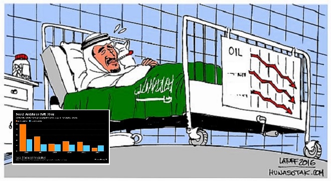 Arabie Saoudite : grave crise économique, l’Inde obligée de rapatrier 10 mille de ses ressortissants non rémunérés et bloqués