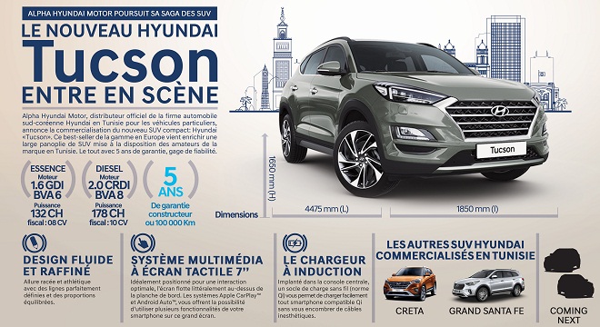 Alpha Hyundai Motor poursuit sa saga des SUV