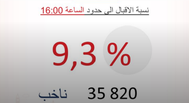 presidentielles-2019-93-tres-faible-participation-des-tunisiens-de-letranger04
