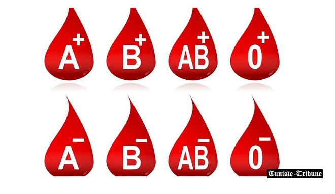 Où est le risque de contamination au Coronavirus le plus élevé ? chez les personnes du groupe sanguin A ou celles du groupe O ? Des chercheurs chinois l’ont découvert, explications….