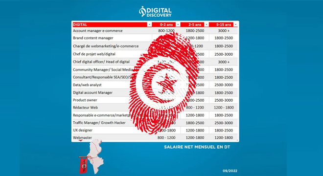 Les Salaires du Digital en Tunisie 2022
