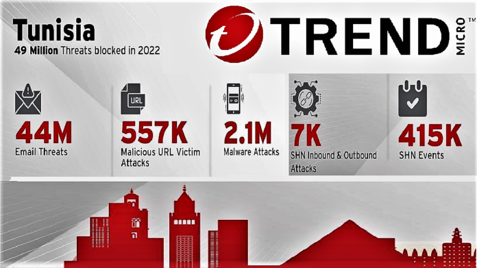 Trend Micro protège la Tunisie contre plus de 49 Millions de menaces, selon un Rapport annuel sur la cybersécurité