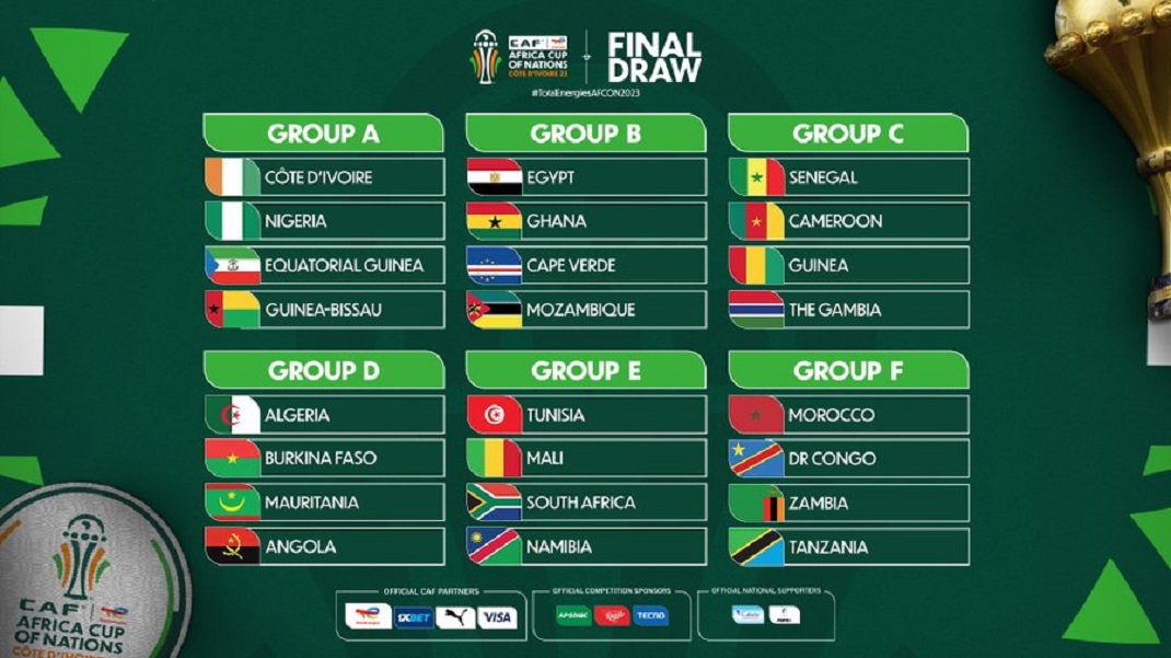 Tirage au sort de la CAN 2024 la Tunisie au groupe E avec le Mali, l