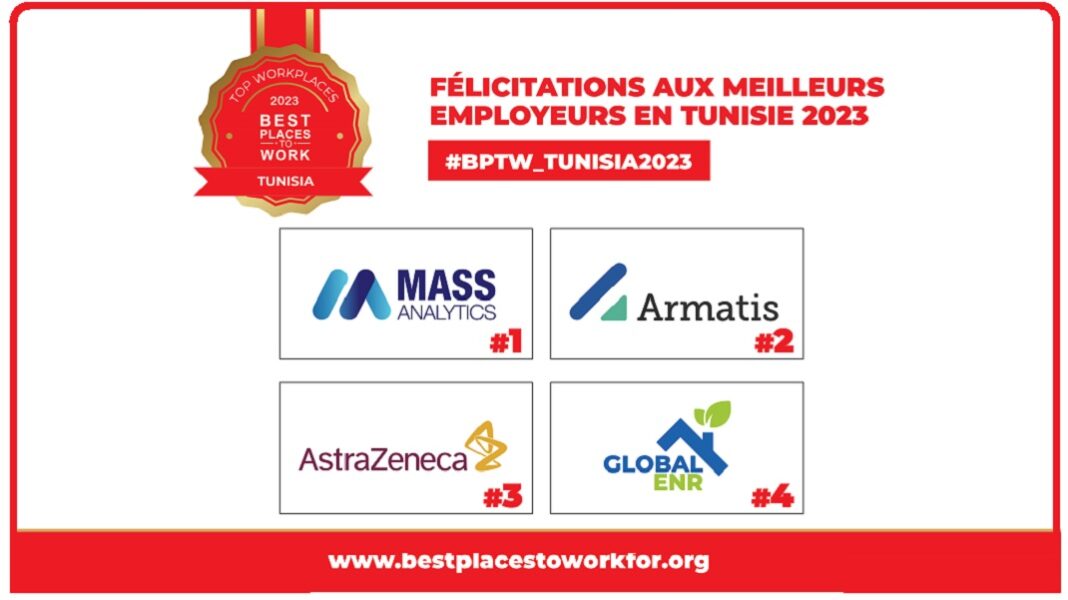 mass-analytics-armatis-astrazeneca-global-enr-parmi-les-top-meilleurs-employeurs-en-tunisie-en-2023-BPTW Ranking Tunisia 2023 FR