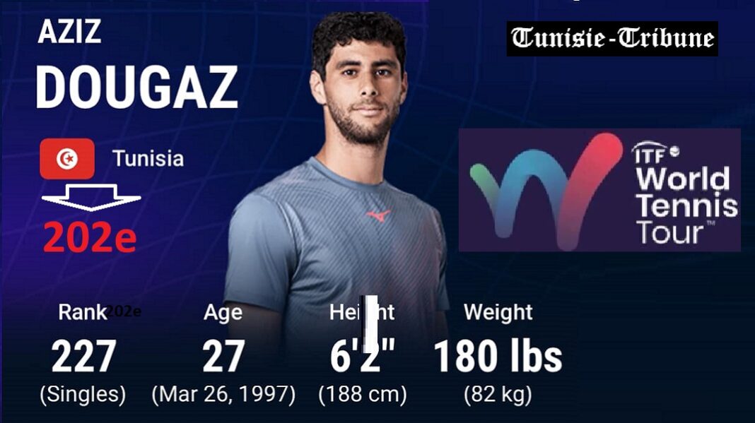 -le-tunisien-aziz-dougaz-bat-le-chinois-jie-cui-4-6-6-3-5-6-ab-et-grimpe-a-la-202e-place-atp-1er-arabe-2e-africain