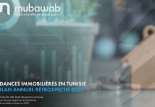 Mubawab dévoile son Bilan Immobilier 2025