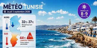 Prévisions Météo détaillées du jeudi 3 septembre 2026 avec Indice UV et conseils sanitaires