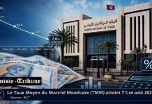 Le TMM remonte à 7 % en août 2026 : que cache ce léger sursaut ?