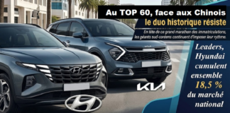 Marché automobile 2026 : Le duel Corée – Chine s’intensifie en chiffres (Bilan et Classement à fin Septembre)
